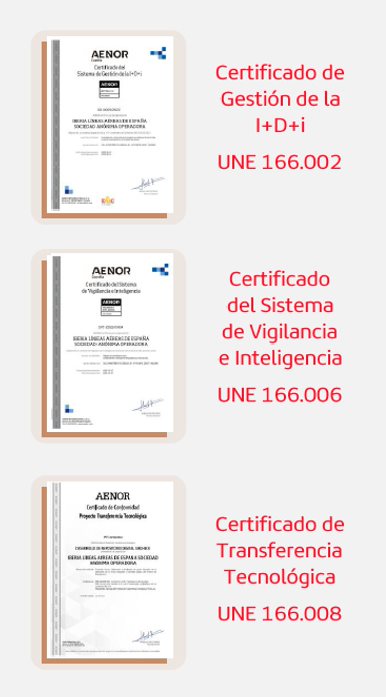 We are the first airline in the world to obtain the three AENOR innovation certificates.